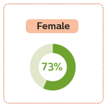 Female 2 square ""