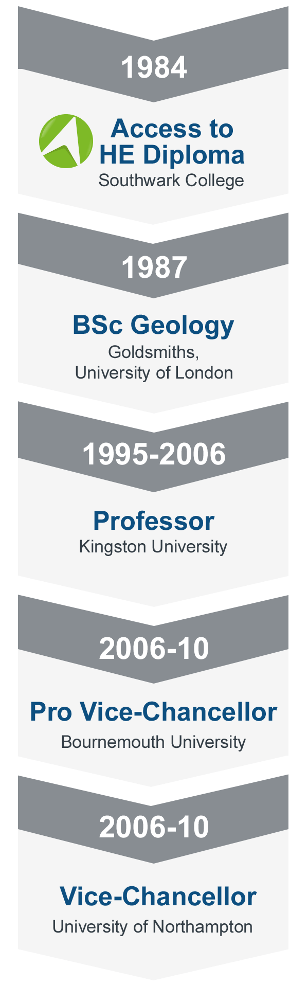 Timeline - 1984: Science Access course, Southwark College 1987: BSc Geology, Goldsmiths, University of London  1995-2006: Professor, Kingston University. 2006-2010: Pro Vice-Chancellor, Bournemouth University 2010: Vice-Chancellor, University of Northampton